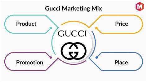 gucci survey|gucci brand statistics.